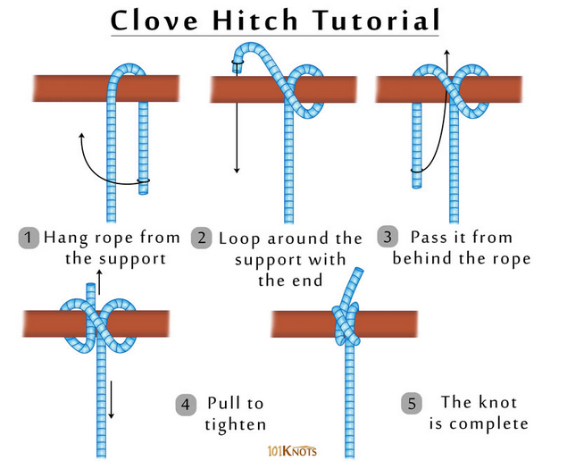 Clove hitch Knot