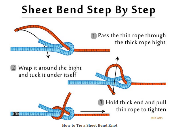 Sheet bend Knot